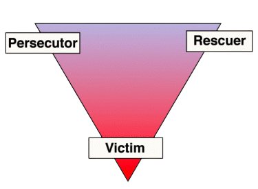 The three facts of victim